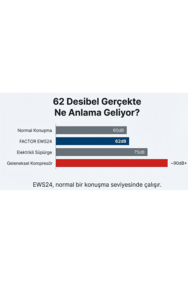 Hava Komprasörü 24 LT Sessiz EWS24 - 3