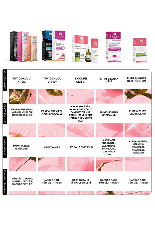 Roll On Deodorant 50 ml - 4