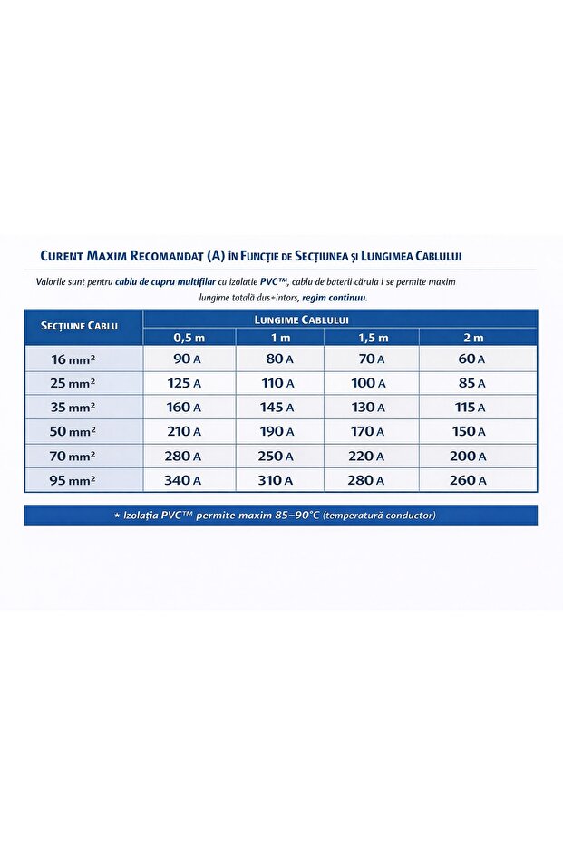 current cable set 35 mm², 2 m, Ø10 eyelets - 2