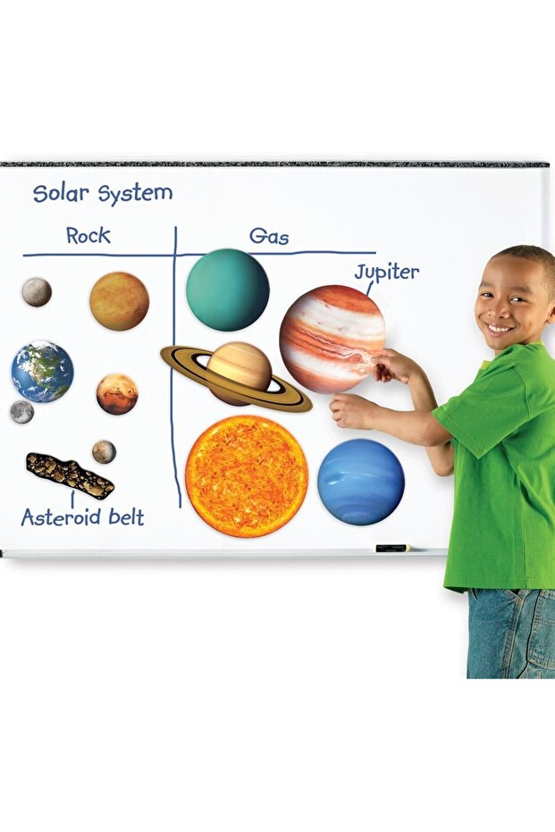Magnetic solar system - 3