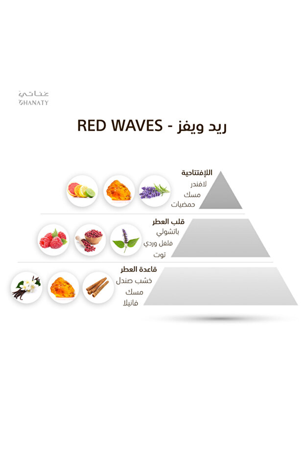 RED WAVES - 2