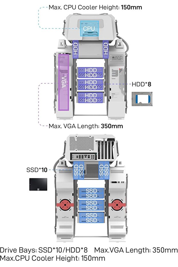 علبة كمبيوتر للألعاب من روبوبوكس - 6