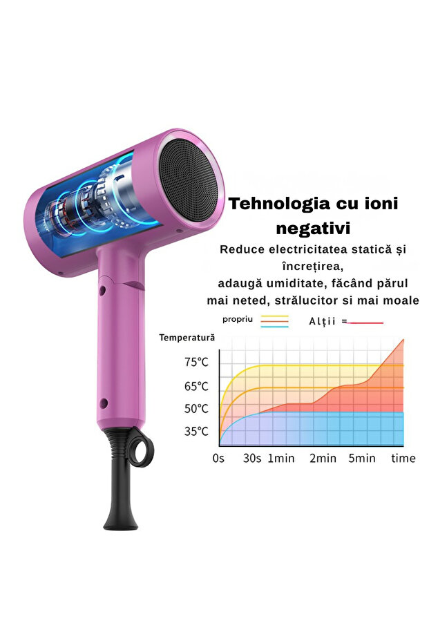 Uscator de par profesional ionic - 4