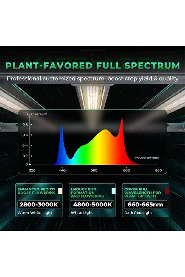 FC-E1000w Led Bitki Yetiştirme Lambası - 3