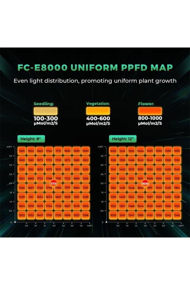 FC-E8000 Led Bitki Yetiştirme Lambası - 2