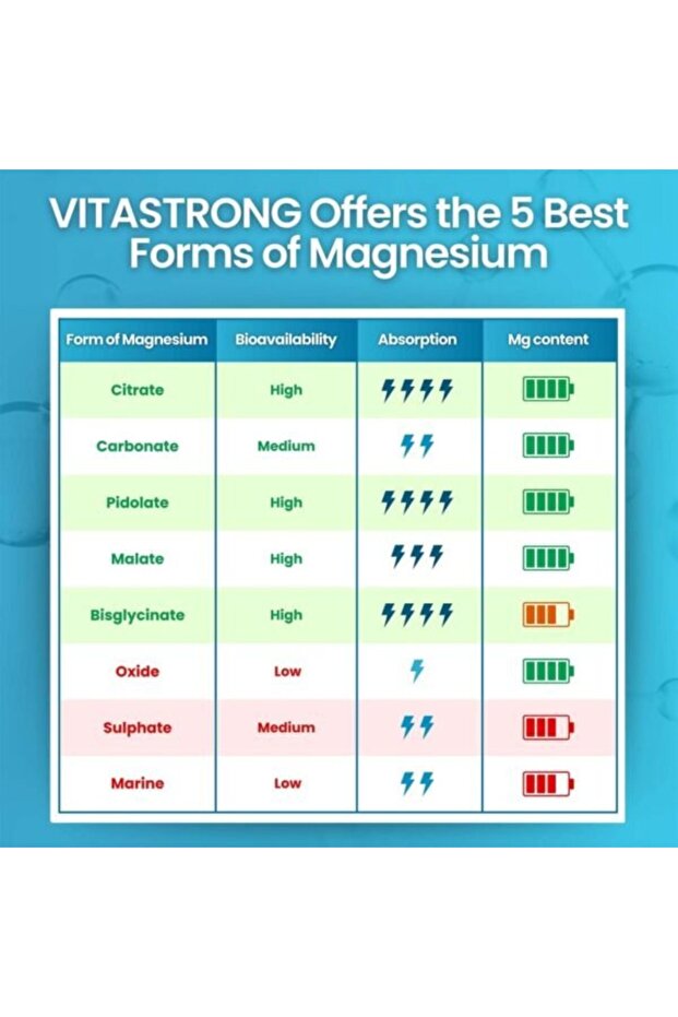 MAGNESIUM COMPLEX 150 CAPSULES - 7