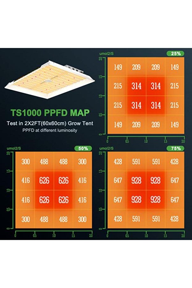 Ts 1000 Led Bitki Yetiştirme Lambası - 4