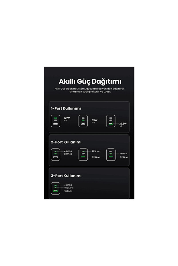 Nexode Pro 65W GaN Hızlı Şarj Cihazı Type-C QC PD 2xUSB-C, 1xUSB-A, 1.5M 100W Kablo Dahil, Uz - 5