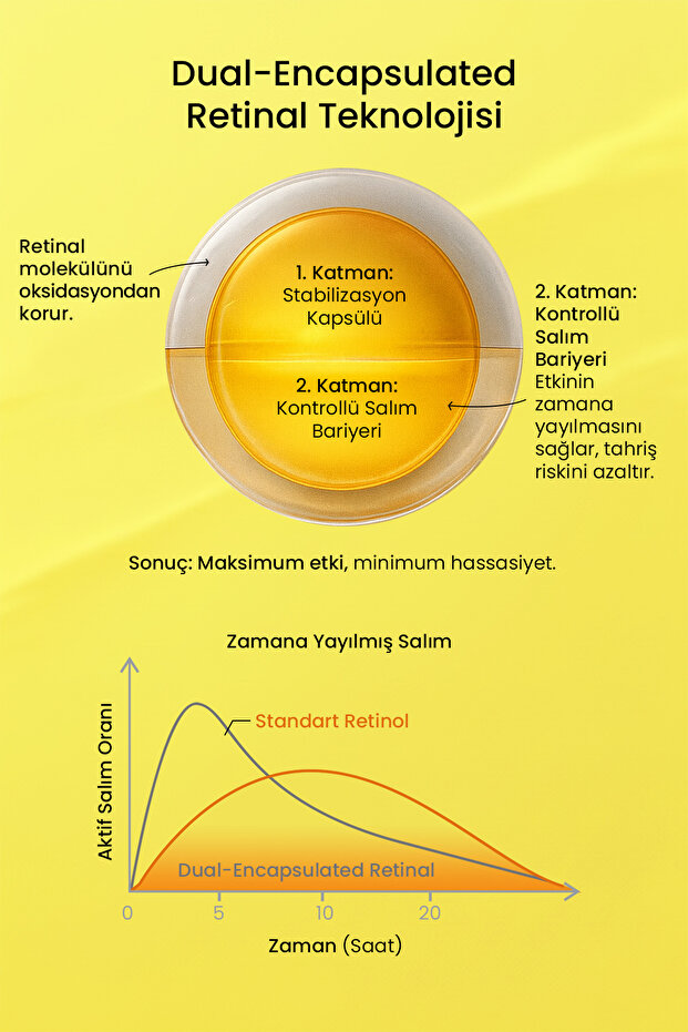 Retinal (%0,1) Shot Corrector Booster Krem 20 ML - 7