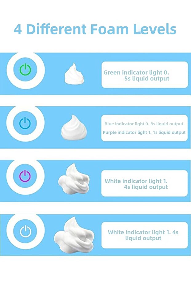 موزع صابون سائل رغوي ذكي أوتوماتيكي مع مستشعر أبيض من البلاستيك - 4