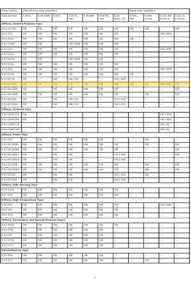 مستشعر الألياف الضوئية E32-DC200 - 2
