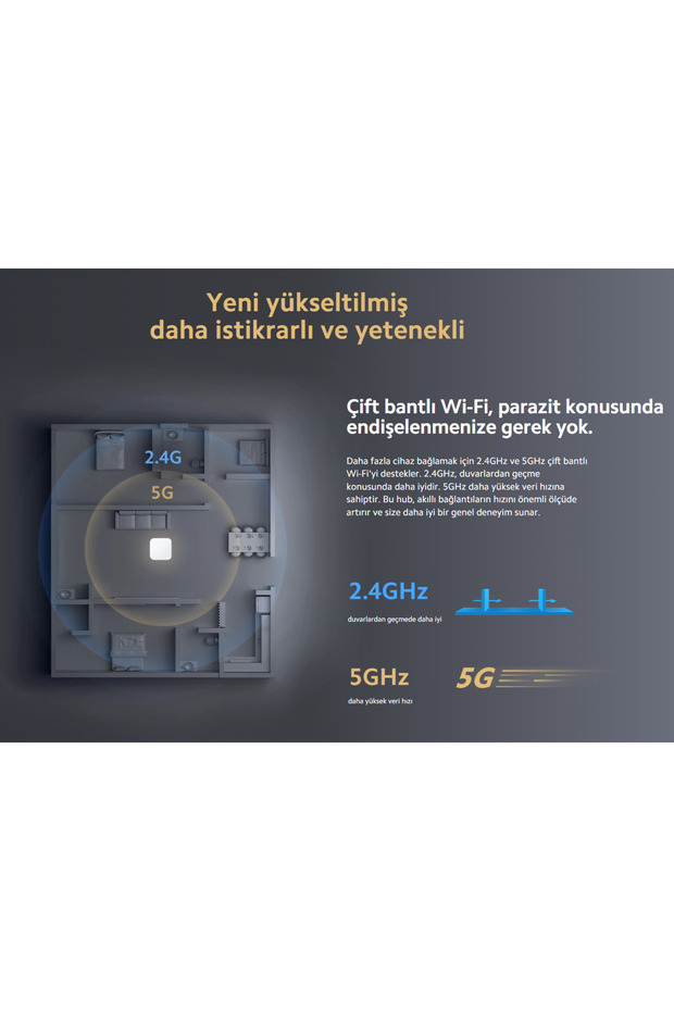 Smart Home Hub 2 - 4