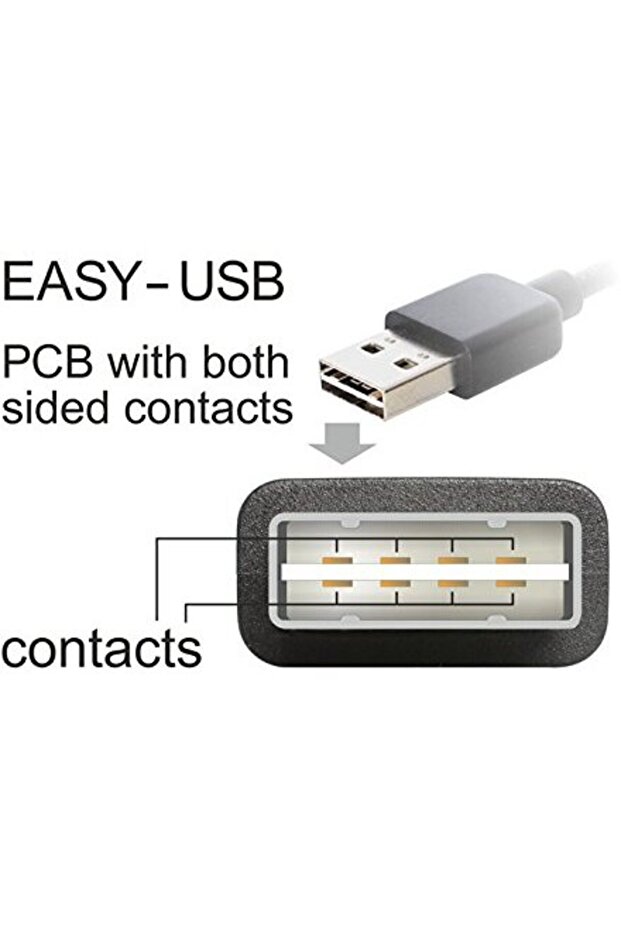 EASY USB2.0 A Plug/Socket - black 2m - 3