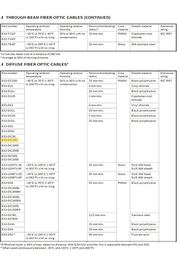 مستشعر الألياف الضوئية E32-DC200 - 5