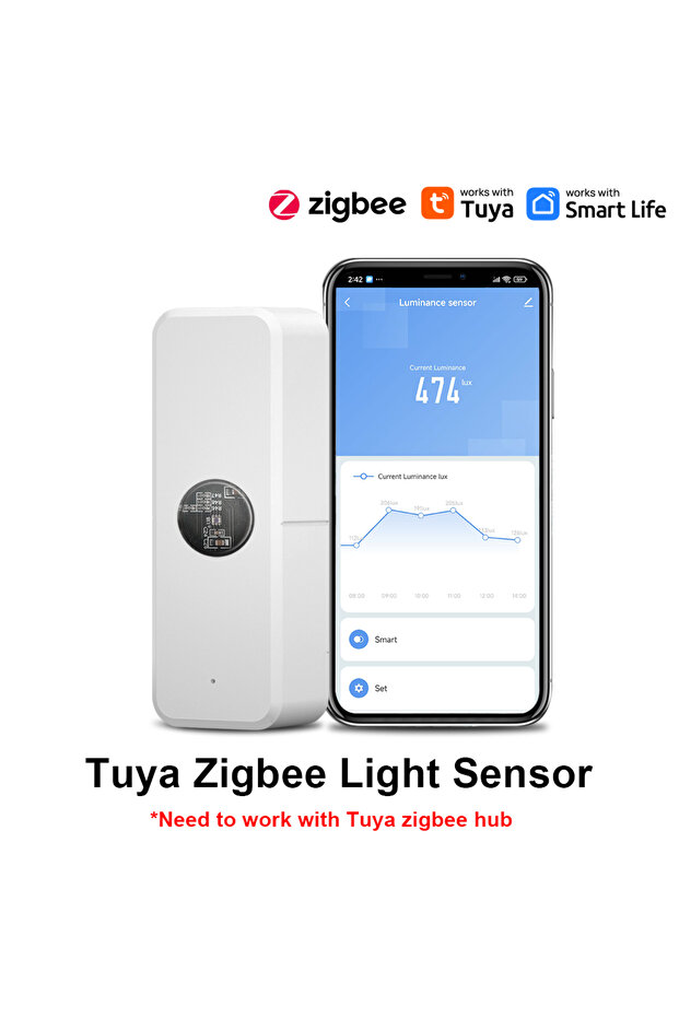 Zigbee 1pc Tuya ZigBee Illumination Brightness Detector Light Sensor Luminance Sensor Home Automati