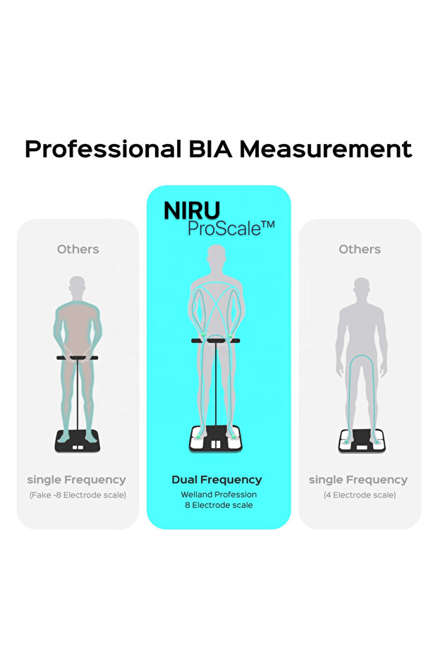 ProScale™ Smart Scale - Body Composition Analysis, 58 Indices - 3