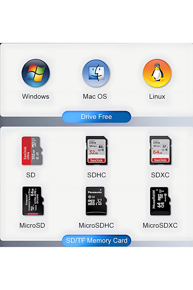 iPhone Memory Card Reader - Data Transfer & Charging - Micro SD + SD Card Reader - 2