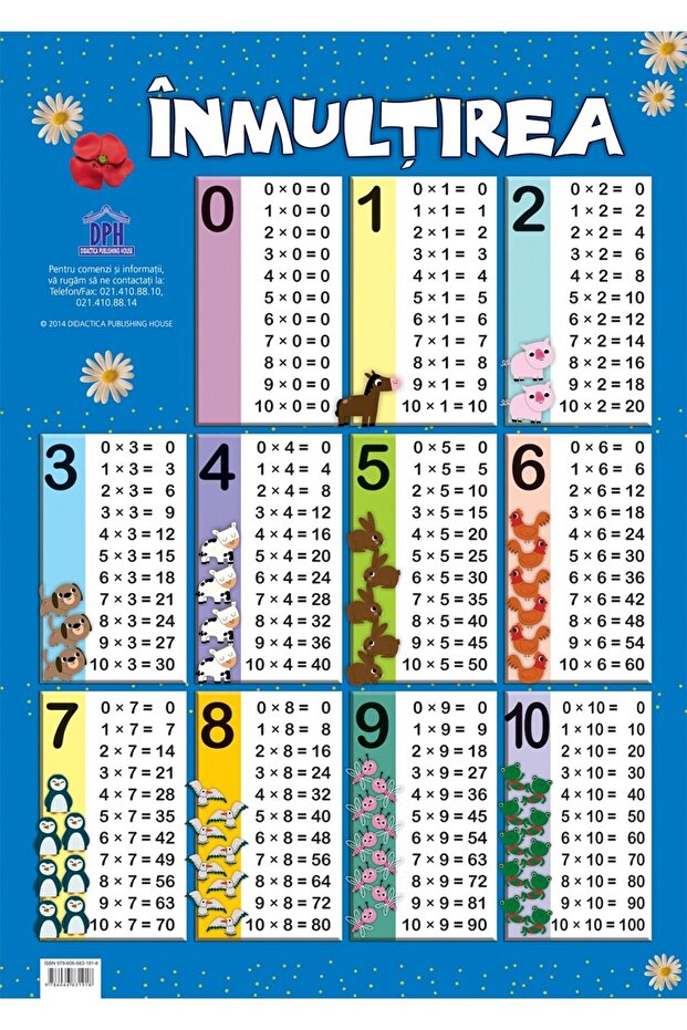 Plansa - Inmultirea - 1