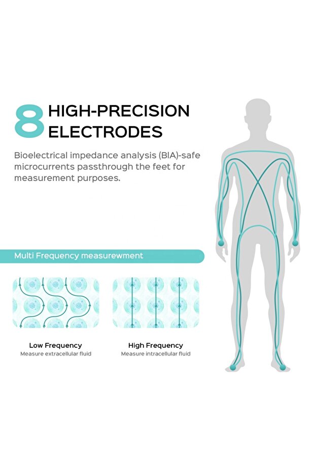 ProScale™ Smart Scale - Body Composition Analysis, 58 Indices - 5