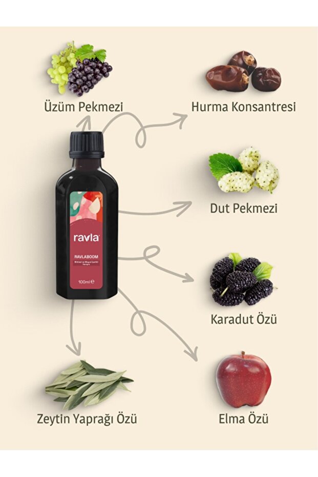Ravlaboom Bitkisel ve Meyve İçerikli Karışım - 100ml - 2