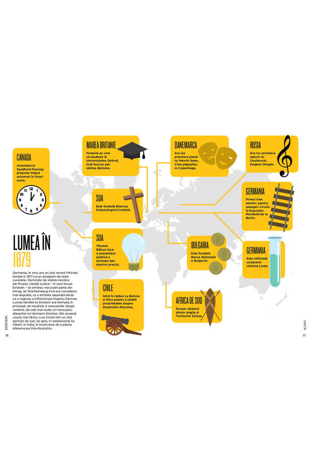 BioGrafic Einstein - Biografia lui Einstein - 3