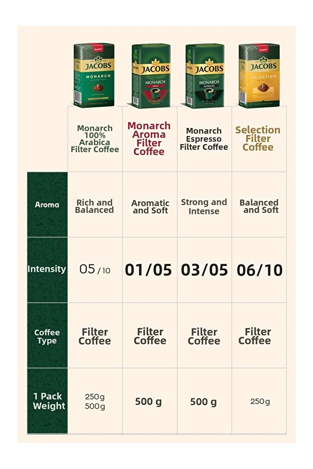 قهوة سيليكشن فلتر 250 جرام × 8 - 5
