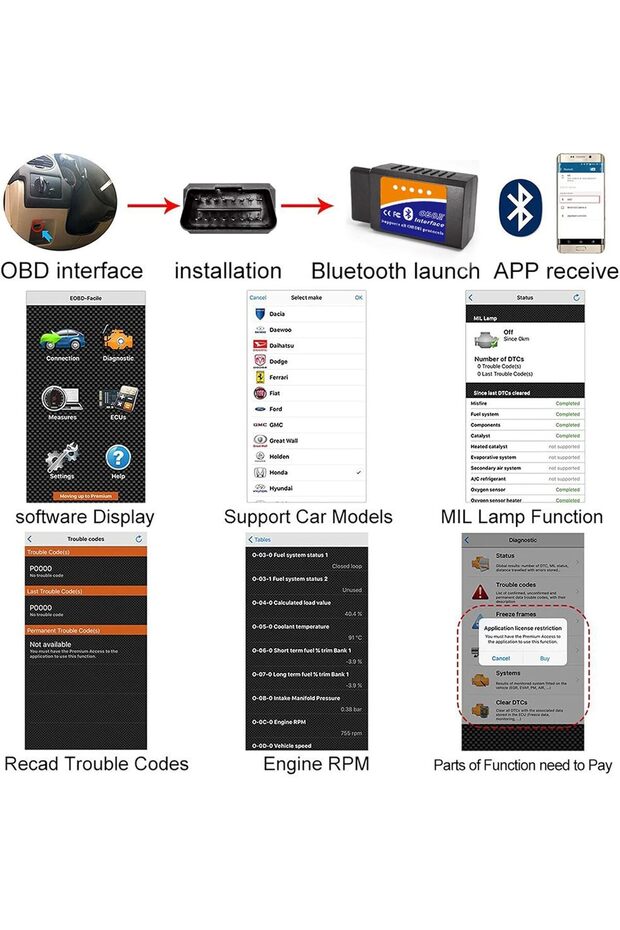 جهاز فحص أعطال السيارات Edasion OBD2 بتقنية البلوتوث، قارئ أكواد، قابل لإعادة الضبط، متوافق مع أنظمة أندرويد وويندوز، أداة تشخيص أعطال السيارات - 6