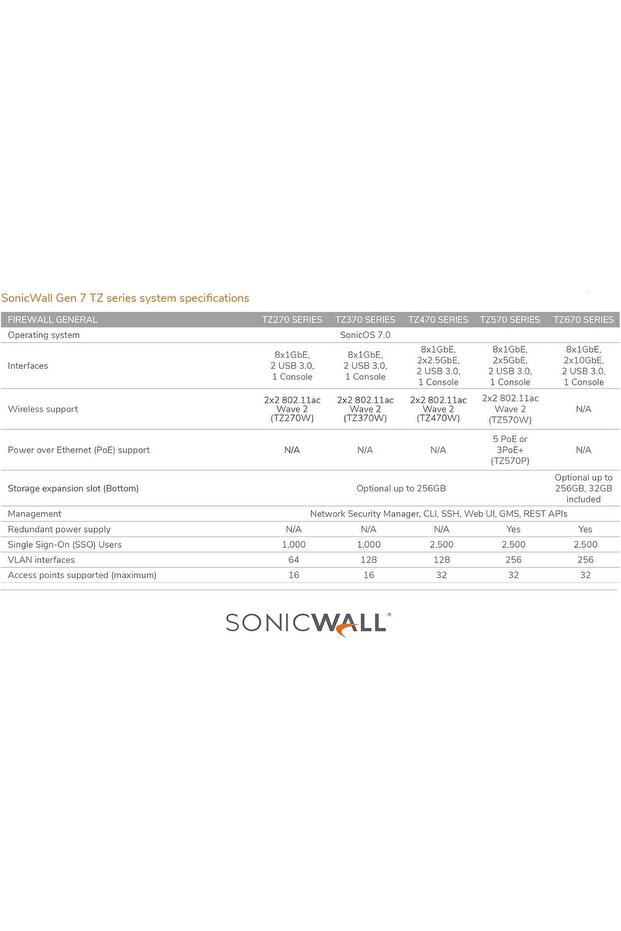 TZ270 02-SSC-2821 FIREWALL - 4