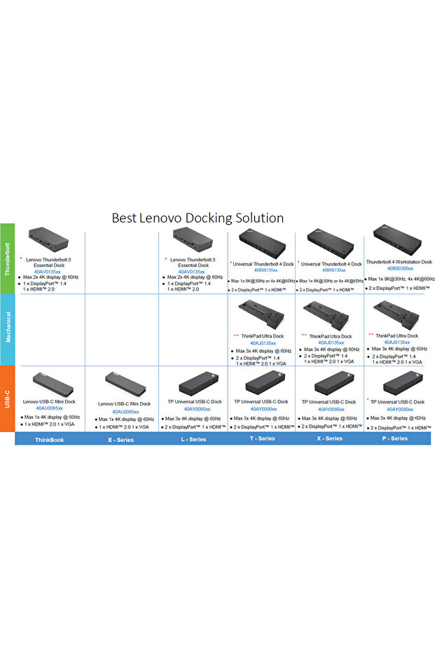 Dock universal USB-C - 7