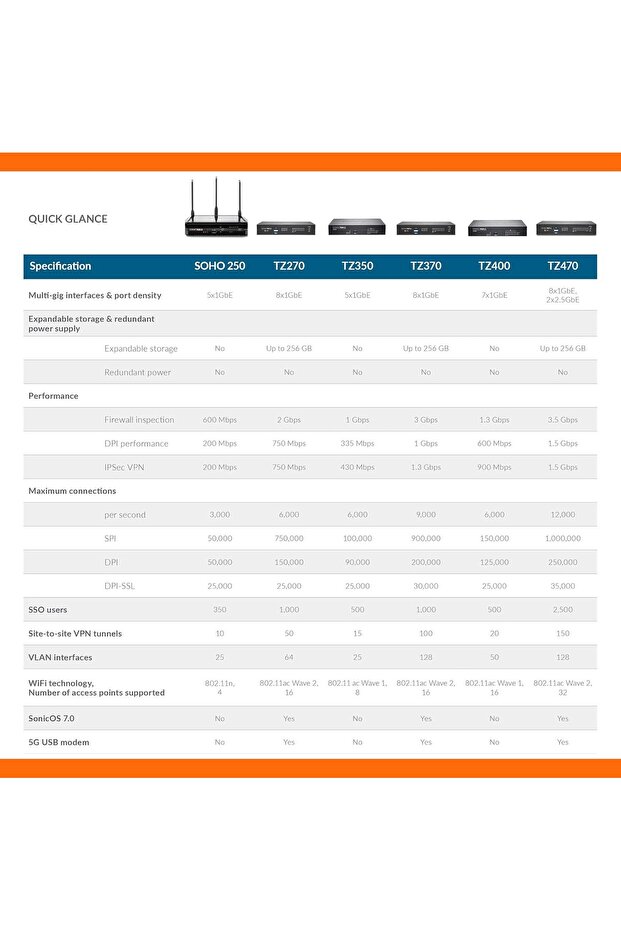 TZ270 02-SSC-2821 FIREWALL - 3