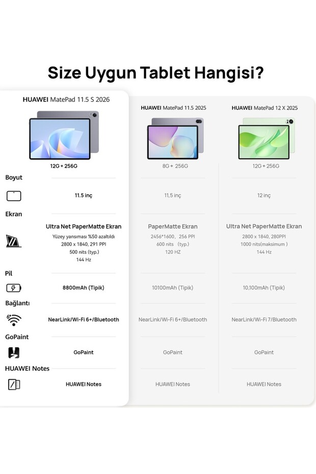 Yeni (2026) MatePad 11.5S Ultra Net PaperMatte Ekran 12GB 256GB Uzay Grisi - 5