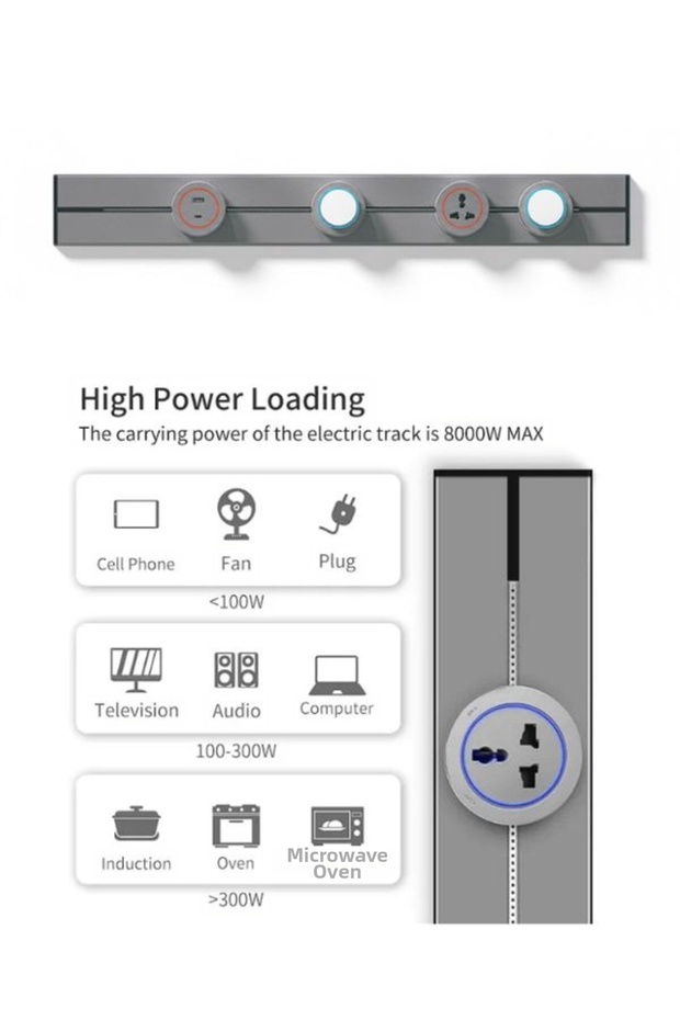 مقبس طاقة 32 أمبير 8000 واط - 2 مخرج عالمي + USB + Type-C، هيكل من الألومنيوم