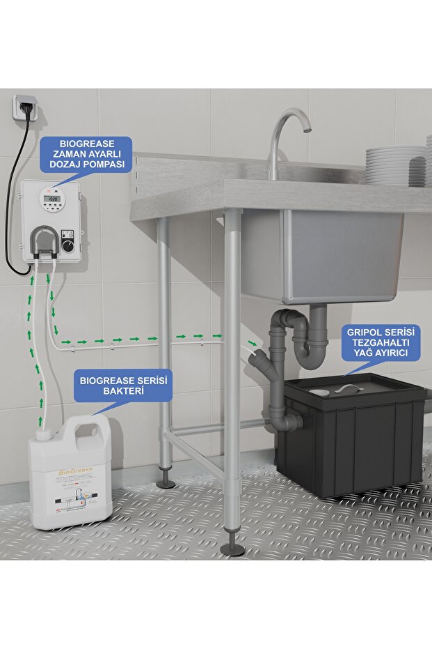 BIOGREASE DOZAJ POMPASI - 4