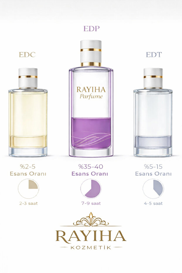 Escentric Molecules 02 N15 Sofistike Ve Modern Unisex Parfüm 100ml - 5