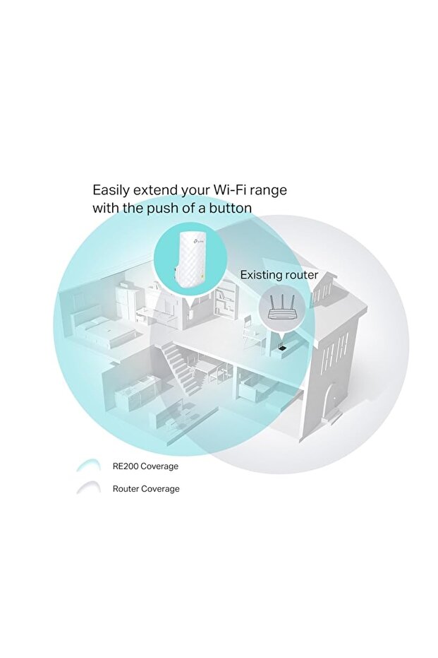 موسع نطاق تي بي لينك RE200 AC750 - 3