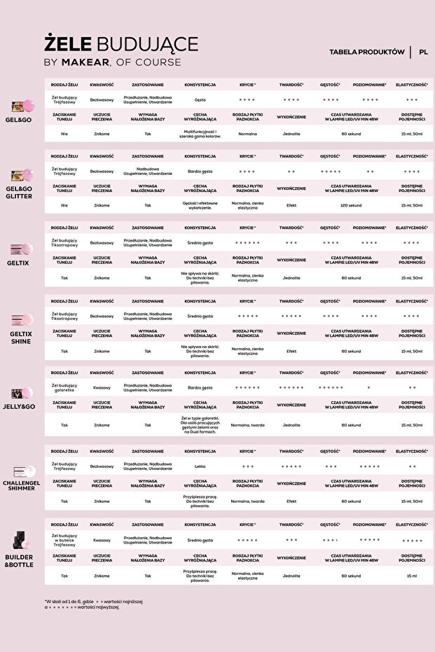 GG10 Soft Touch - Gel&Go 50ml - 6