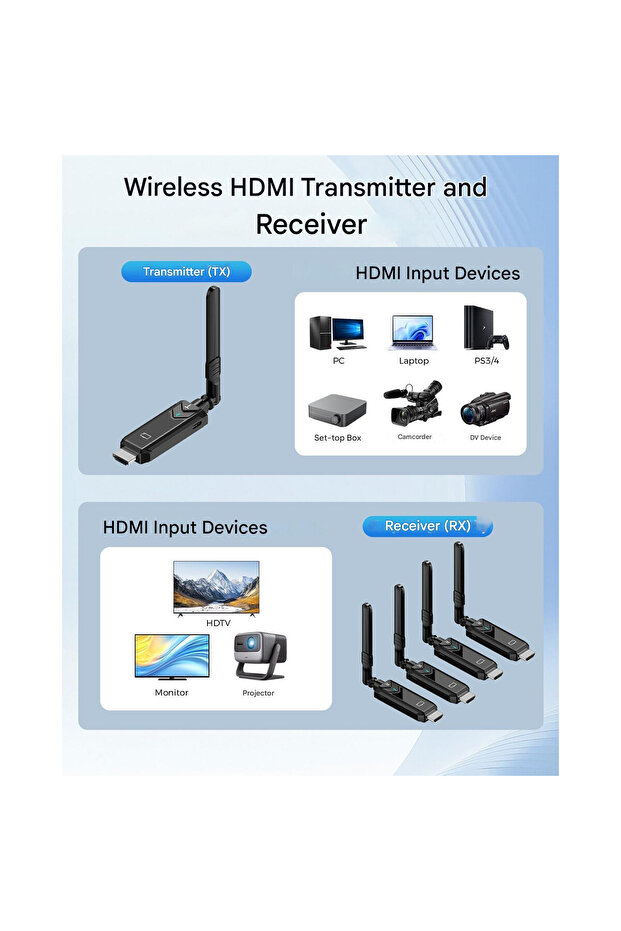 Transmitator HDMI Wireless 5G, BDFFLY, cu 4 receptoare, decodare 4K, raza de actiune 150m, set - 2