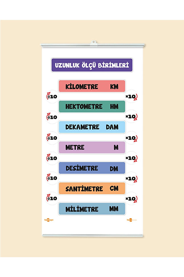 Length Measurement Units Board Slatted Tarpaulin Printing