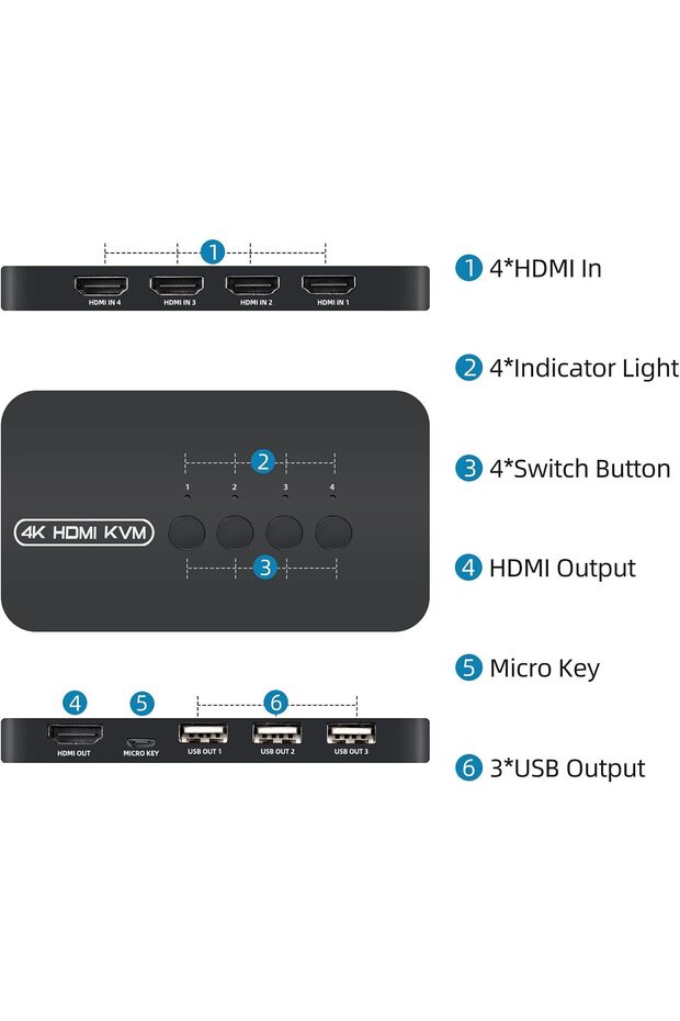جهاز تحكم عن بعد USB 3.0 4K HDMI KVM Switch 4 Port Rj45 Ethernet PC Case Keyboard Mouse Multiplexer