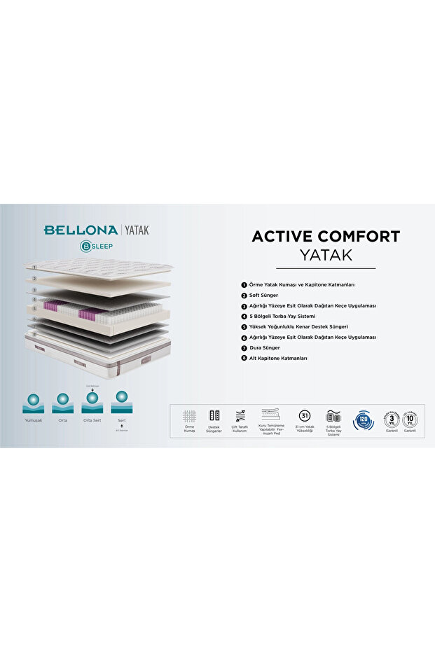 Active Comfort Yatak Alez Hediyeli - 2