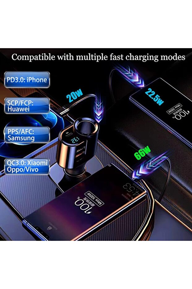 Încărcător auto USB C de 166 W - 2