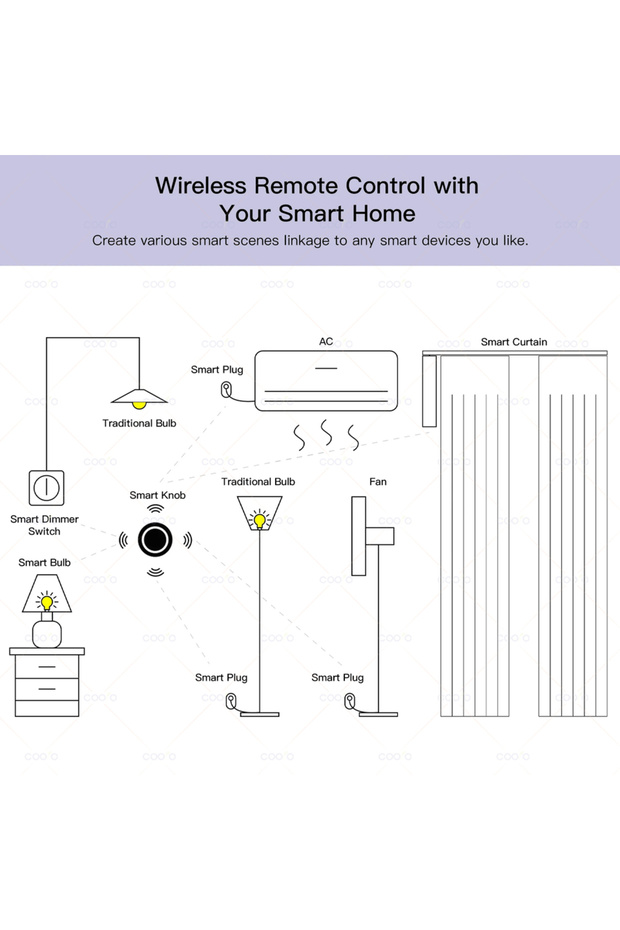 مفتاح مشهد زر ZigBee الجديد، زر ضغط جداري لاسلكي ذكي يعمل مع ZigBee... - 6