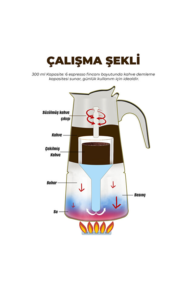 Çelik Moka Pot 300 ml (6 Shot) 18/10 Paslanmaz Çelik Espresso Demleme Potu - 8