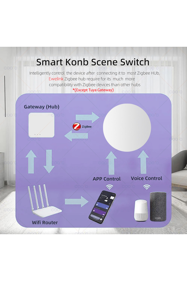 مفتاح مشهد زر ZigBee الجديد، زر ضغط جداري لاسلكي ذكي يعمل مع ZigBee... - 5
