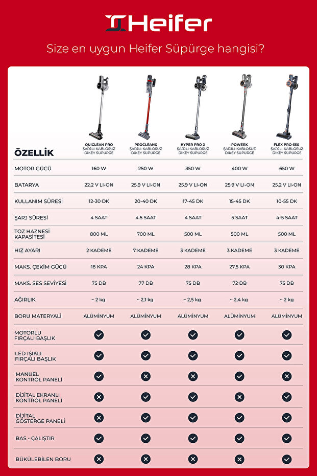 HyperProX Şarjlı Kablosuz Dikey Süpürge - 9