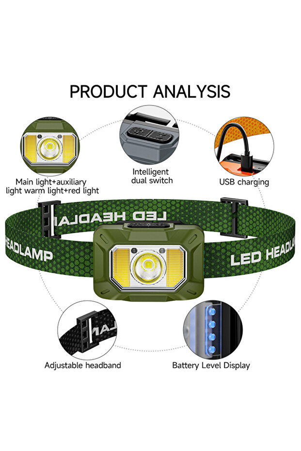 Mini LED Headlamp with Smart Motion Sensor, Rechargeable 1200mAh COB Headlight with Red Light