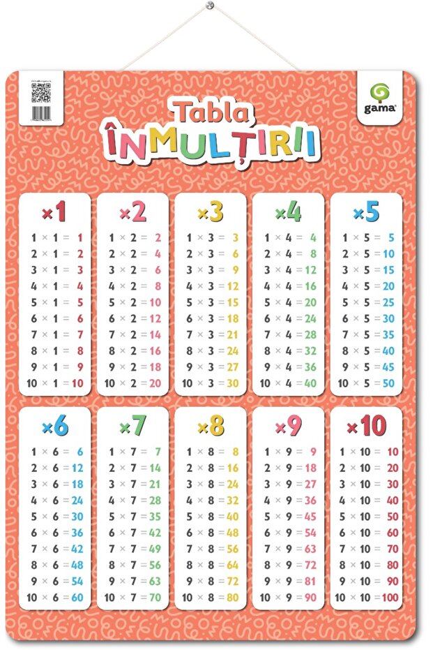Multiplication Table