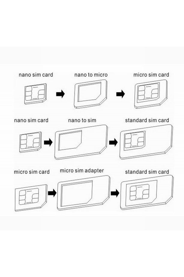 5038 Nano Micro Mikro Sim Çevirici Dönüştürücü Iğne Adaptör Set - 2