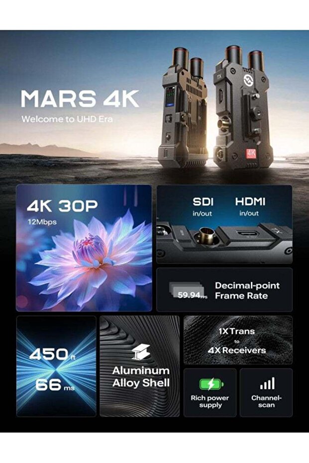 Mars 4K Wireless Transmitter Receiver 5G SDI HDMI Video Transmission System