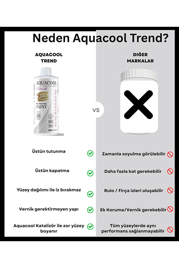 Aquacool Trend Mac Su Bazlı Hibrit Kapı, Dolap, Fayans, Mobilya Boyası 101 Beyaz - 4